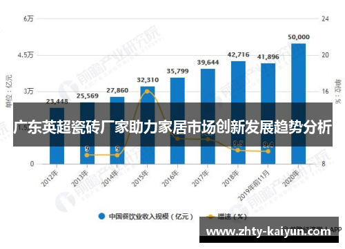广东英超瓷砖厂家助力家居市场创新发展趋势分析